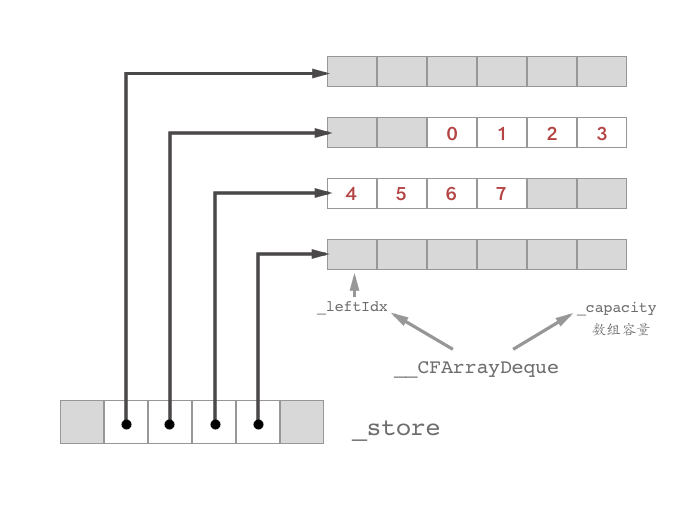 cfarray-1