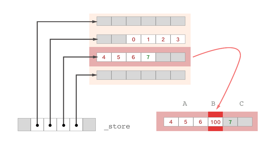 cfarray-2.1