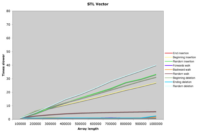 vector_results