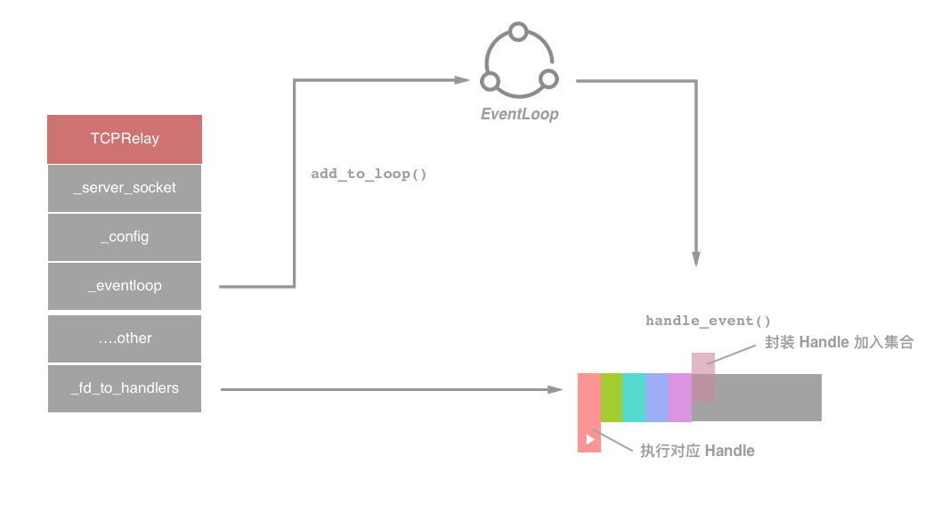 TCPRelay.description