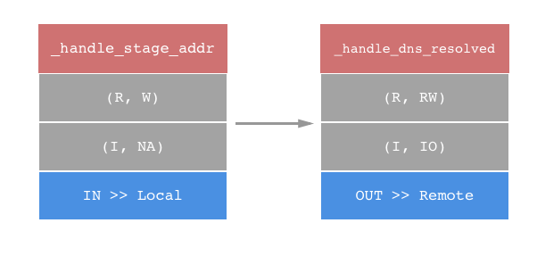 handle_event